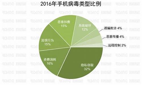 源码泄露案例