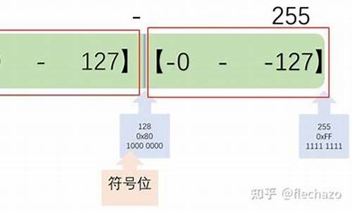 源码添个符号是反码吗