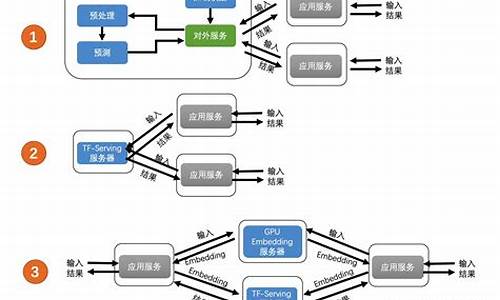 源码的搭建和部署是具体指