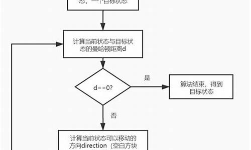 源码的移动规则