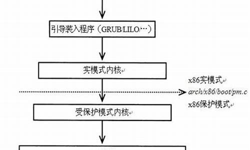 源码的释义