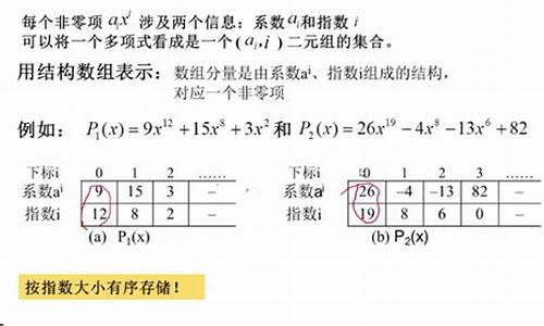 源码直接相加