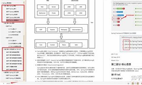 源码笔记10025