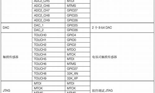 源码管脚定义