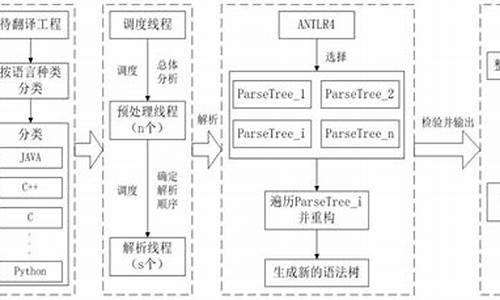 源码翻译方法