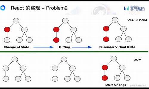 源码解react