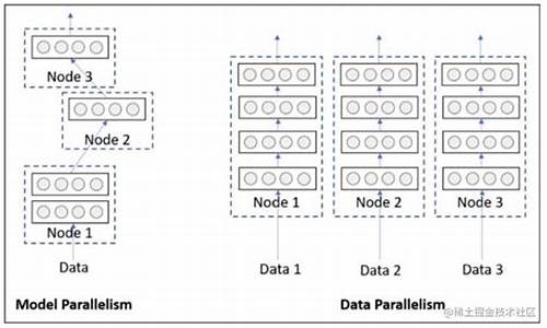 源码解析pytorch