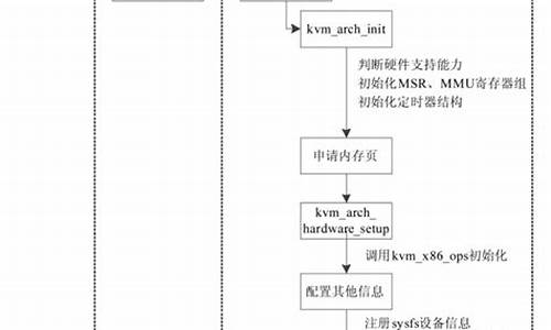 源码论坛中的源码是否侵权