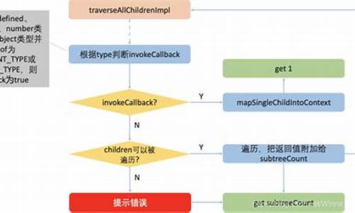 源码调用图