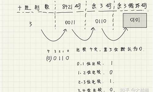 源码转换为余三码