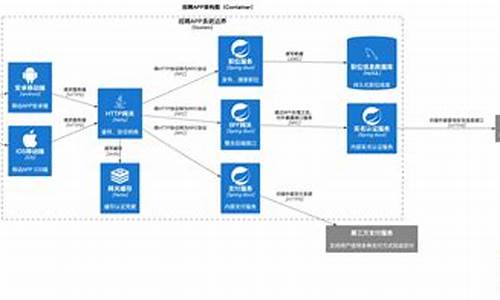 源码软件框架