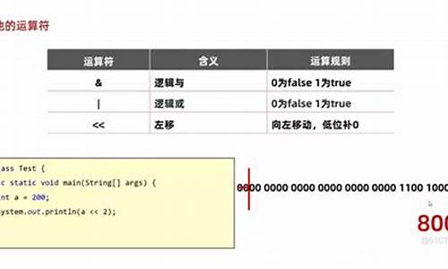 源码遍反码正负号