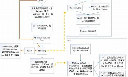 源码部分积