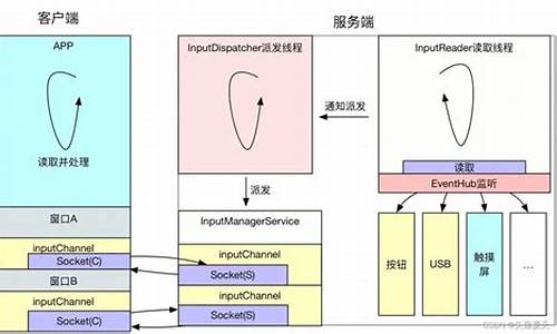 源码门事件