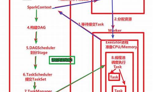 源码阅读思路