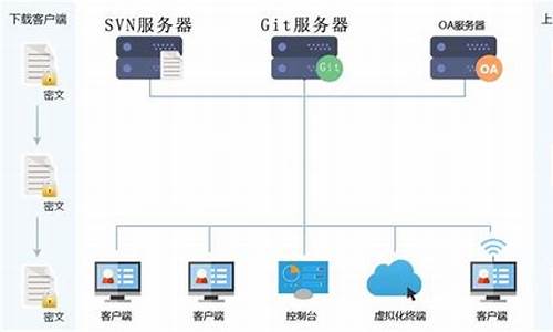 源码防