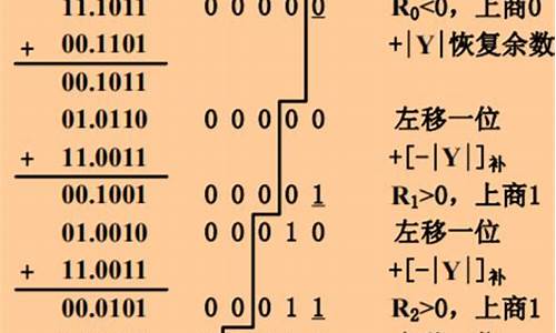 源码除法带符号位吗