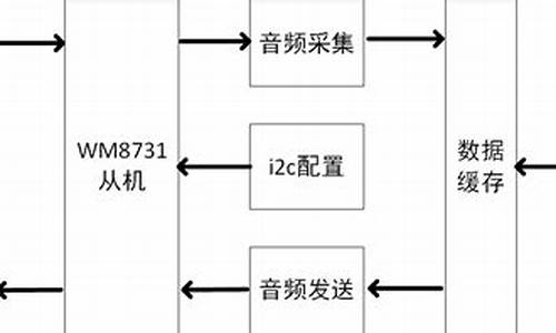 源码音频输入