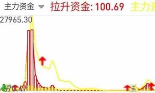 源达主力资金源码_源达慧主力动态指标公式