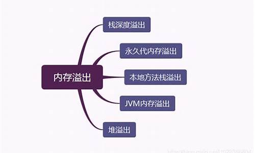 溢出了还要计算源码吗_溢出了还要计算源码吗为什么