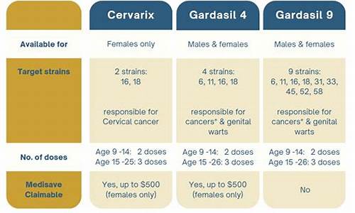 溯源码hpv_溯源码是什么东西