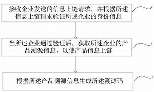 溯源码专利_溯源码怎么使用