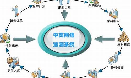 溯源码代理制度_溯源码代理制度怎么写