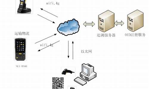 溯源码制_溯源码制作