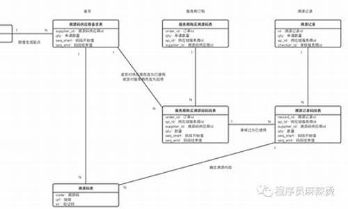 溯源码如何编写_溯源码怎么使用