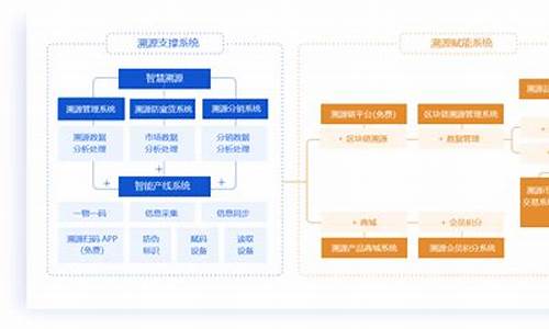 溯源码积分_溯源码怎么用