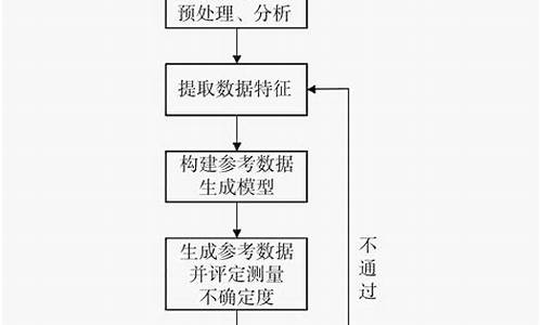 溯源码算法_溯源码原理