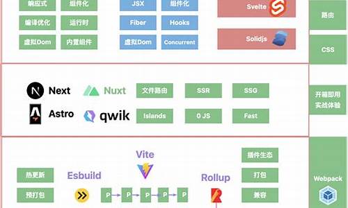 漫游源码_漫游制作软件