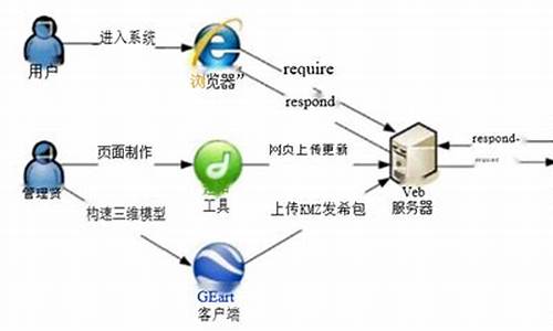 漫游系统源码_漫游系统源码怎么用