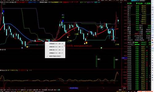 潜伏底选股公式源码_潜伏底选股指标公式