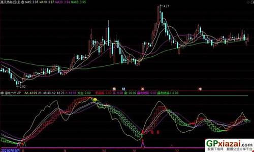 潜龙出击指标公式源码_潜龙出击指标详解