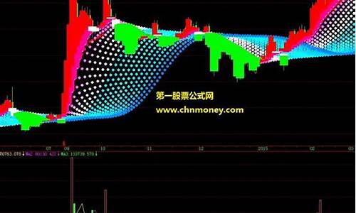 瀑布线主指标源码_瀑布线指标下载