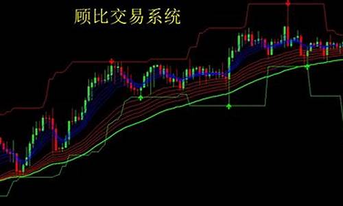 瀑布线指标源码_瀑布线指标源码公式