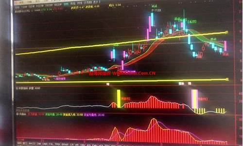 火焰山资金指标公式源码_火焰山指标实战详解