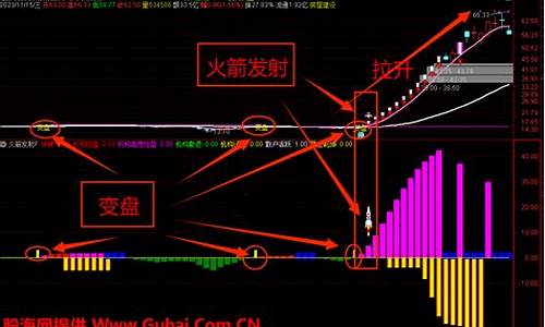 火箭发射抓牛指标源码_火箭发射指标公式源码