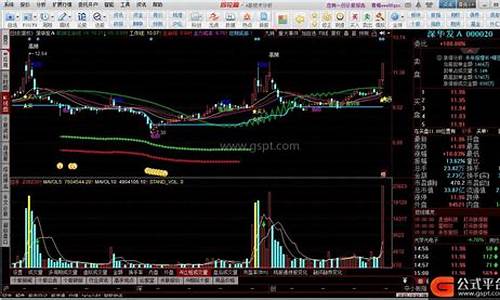 灵犀一指指标公式源码周宇_灵犀一指指标参数周宇