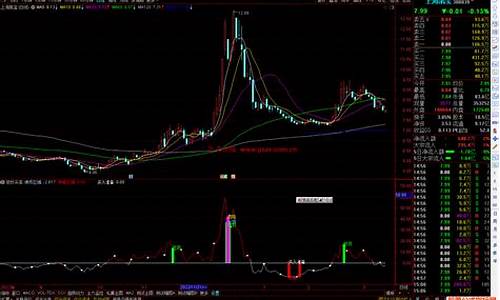 炒期货指标公式源码_期货免费指标公式源码