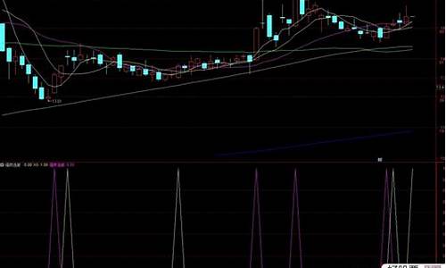 炒股技巧源码_炒股技巧源码下载