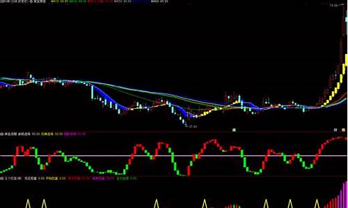 炒股软件源码_炒股软件源码下载