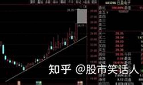 炸板长上影颜色指标源码_涨停炸板颜色指标源码