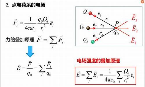 点电荷是静电场的源码_点电荷的静电场分布特点