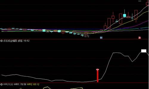 点石成金指标源码_点石成金指标公式源码