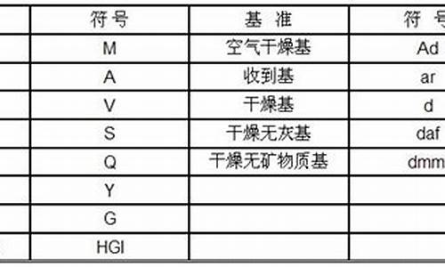 煤炭指标源码_煤炭指标代码