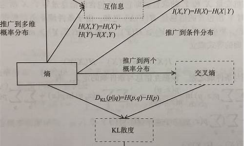 熵源码