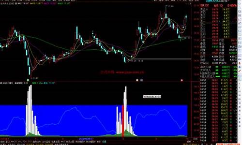 爆发指标公式源码_爆发线指标公式