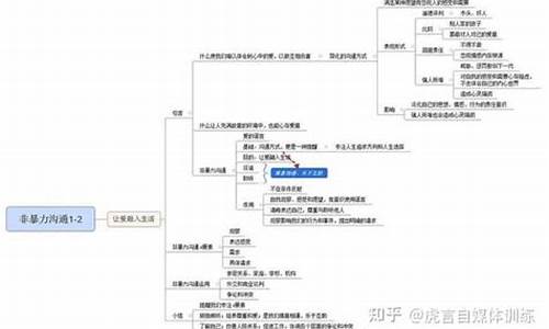 爆文名片源码_个人名片源码